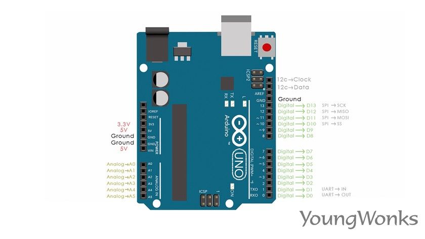15 arduino uno rev3 pinout diagram