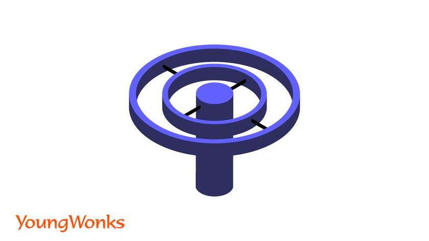 dtg gyroscopes