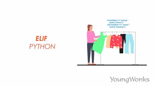An image that describes elif statements in Python.