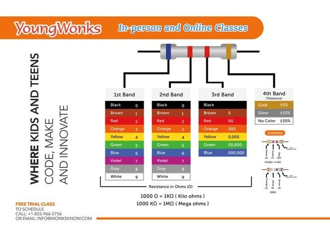 finding the resistance of a resistor