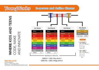 find resistance of a resistor