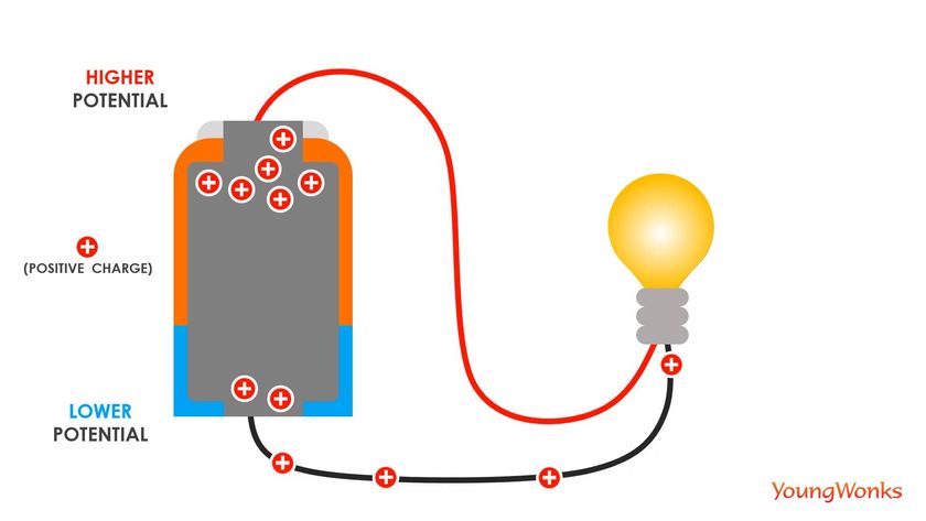 flow of electricity