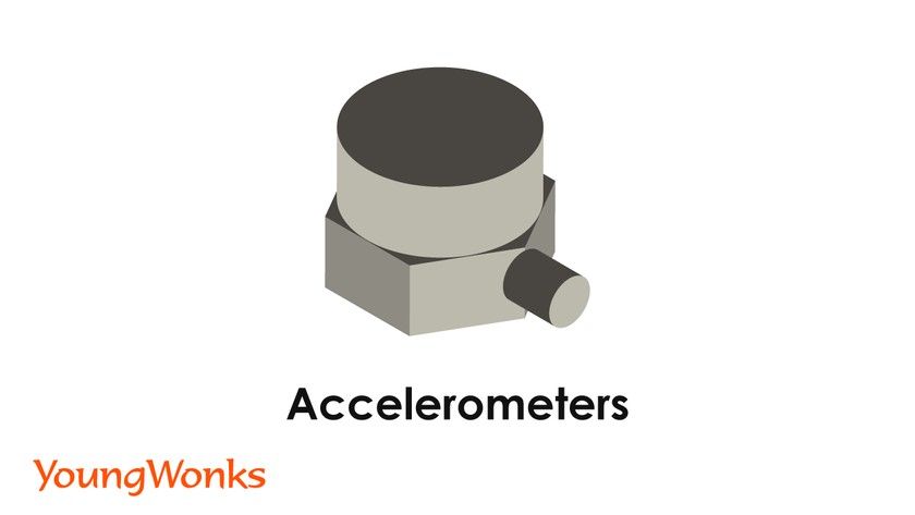 gyroscopes with accelerometers