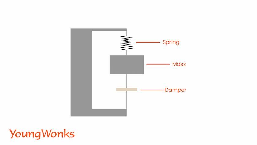 mechanical accelerometers