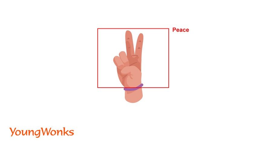 openCV gesture recognition
