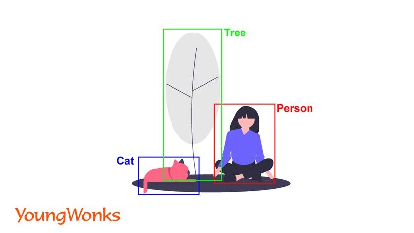 openCV image segmentation and recognition