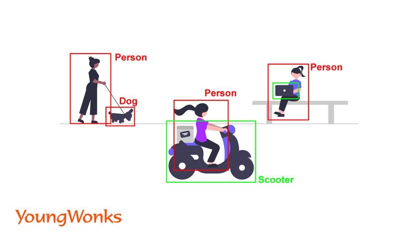 openCV what is computer vision