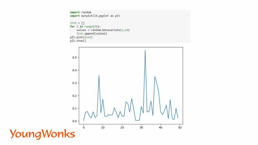 random module python betavariate plot