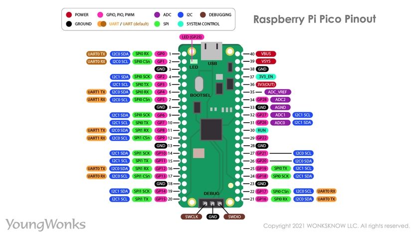 raspberry pi pico gpio pinout diagram