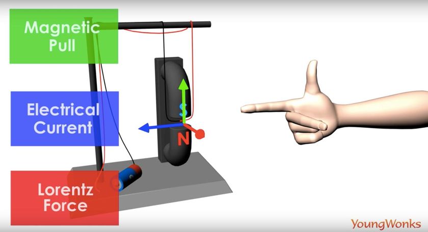 right hand rule