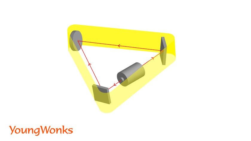 ring laser gyroscopes