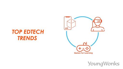 An image that shows edtech trends, e-learning, online learning, homeschooling, artificial intelligence and rise of AI