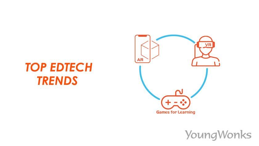 An image that shows edtech trends, e-learning, online learning, homeschooling, artificial intelligence and rise of AI