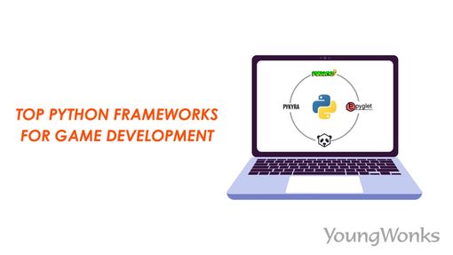 A figure to explain Python frameworks and game frameworks like Pyglet, PyOpenG, PyKyra, Panda3D, Kivy, Pygame etc.