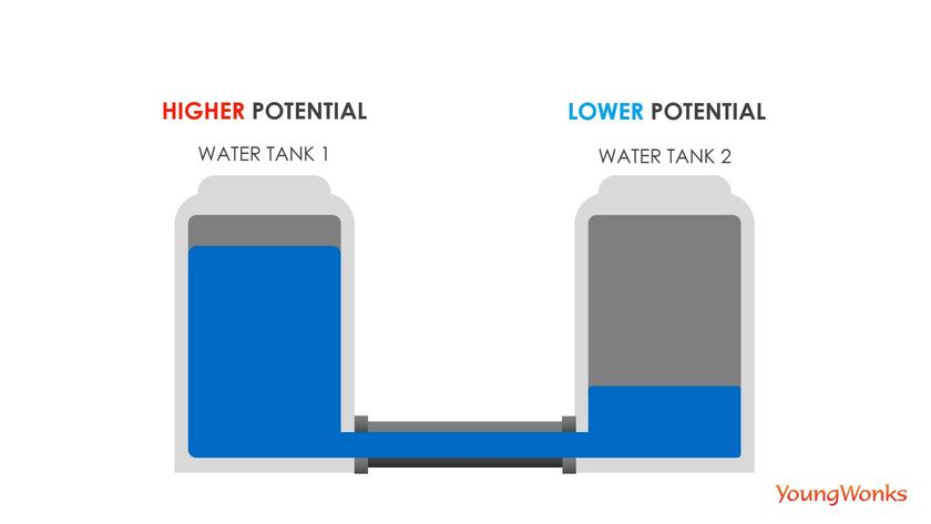 water flow 1