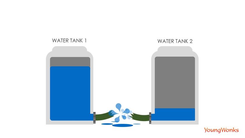 water tanks
