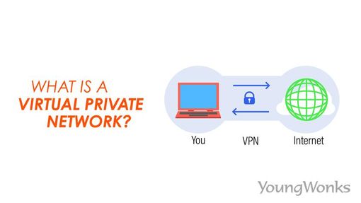 A figure that shows a computer connected to the Internet using VPN (Virtual Private Network)