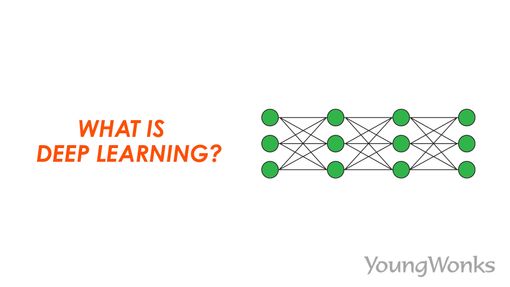 A figure that explains deep learning, machine learning, scanning images, text or sound and artificial intelligence (AI)