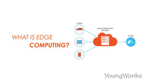 A figure that explains Edge Computing, deploy computing and storage resources to shorten response times and save bandwidth
