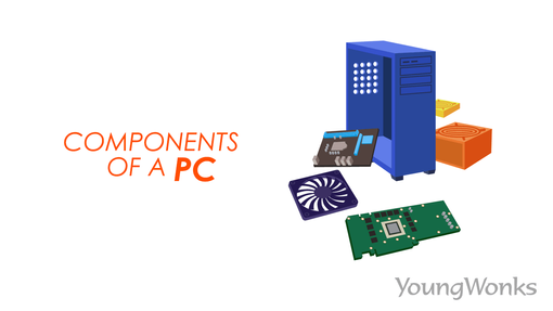 The various key and thermal parts of the computer 