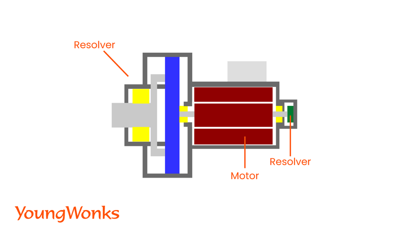 electric rotary actuators