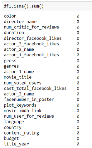 filter-pandas-dataframe-find-number-of-null-values