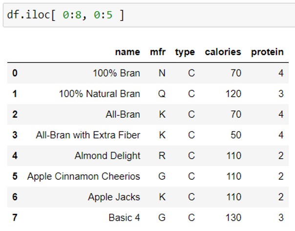filter-pandas-dataframe-iloc-function-using-index-1