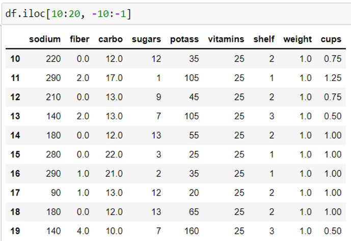 filter-pandas-dataframe-iloc-function-using-index-2