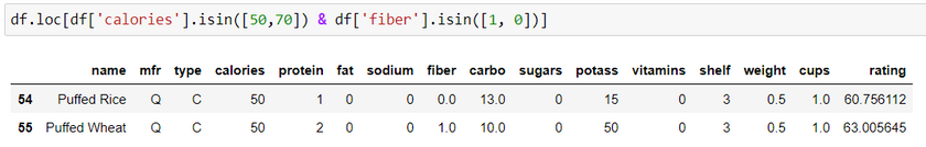 filter-pandas-dataframe-isin-function-loc-function