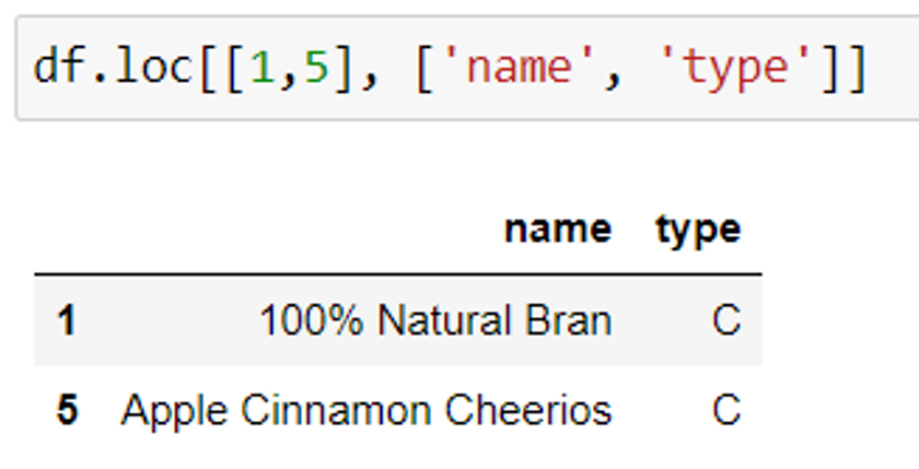 filter-pandas-dataframe-loc-function-slicing-using-labels