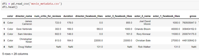 filter-pandas-dataframe-new-dataset-null-values