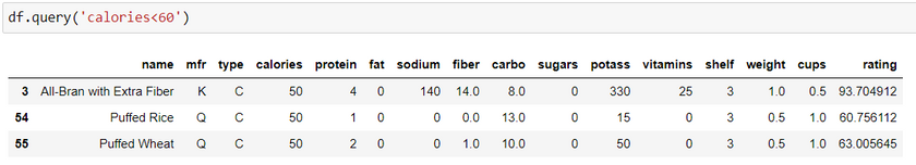 filter-pandas-dataframe-query-function-single-condition