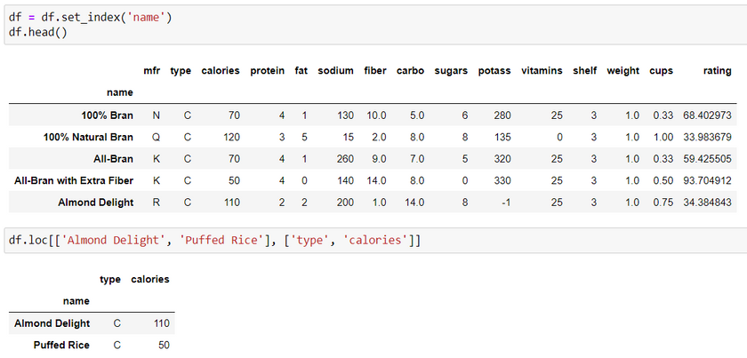 filter-pandas-dataframe-set-index-slice-using-row-index-value