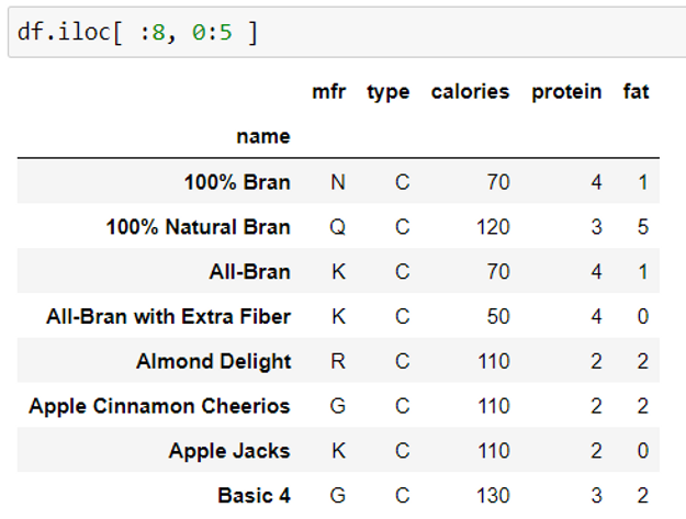filter_pandas-dataframe-slicing-index