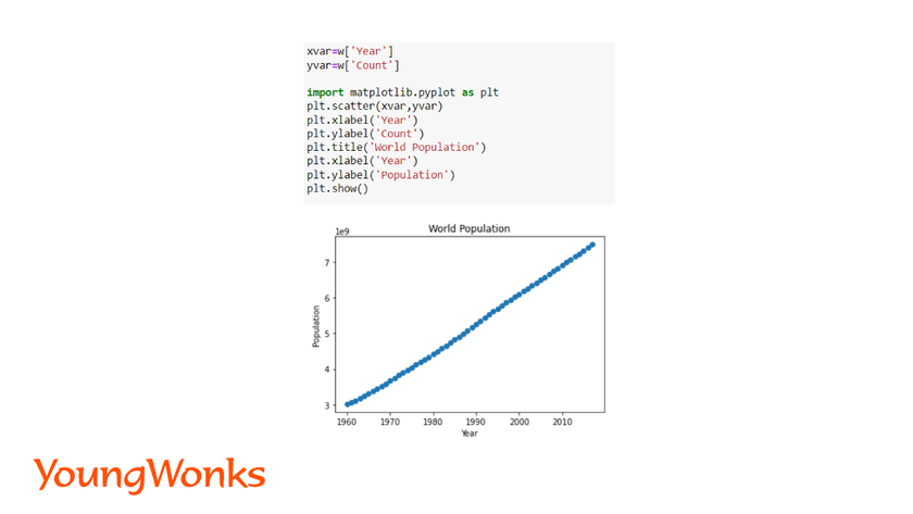 getting-started-with-sklearn-linear-regression-data-points-plotting-scatter-plot