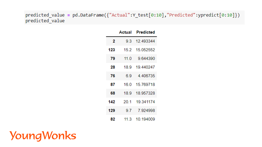 getting-started-with-sklearn-linear-regression-display-actual-predicted-values