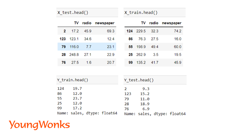 getting-started-with-sklearn-linear-regression-display-data-of-train-test-set