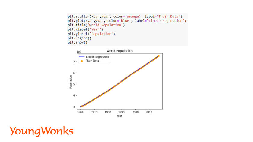 getting-started-with-sklearn-linear-regression-plot-linear-regression-line
