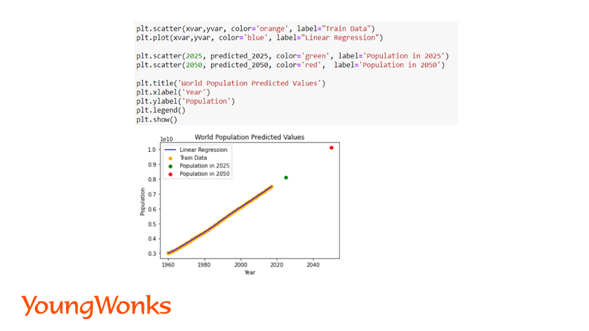 getting-started-with-sklearn-linear-regression-plot-predicted-future-values-with-LR-line-simple-linear-regression