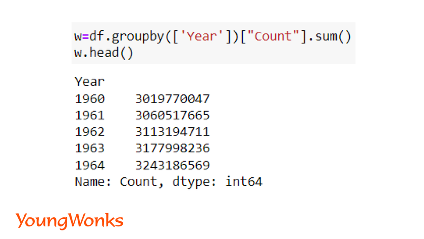 getting-started-with-sklearn-linear-regression-preprocess-data-using-pandas-groupby