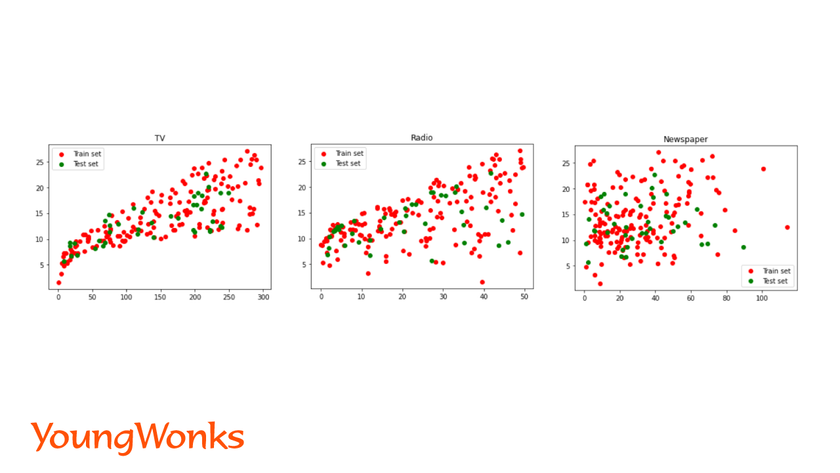 getting-started-with-sklearn-linear-regression-scatter-plot-for-each-independent-variable-multiple-linear-regression