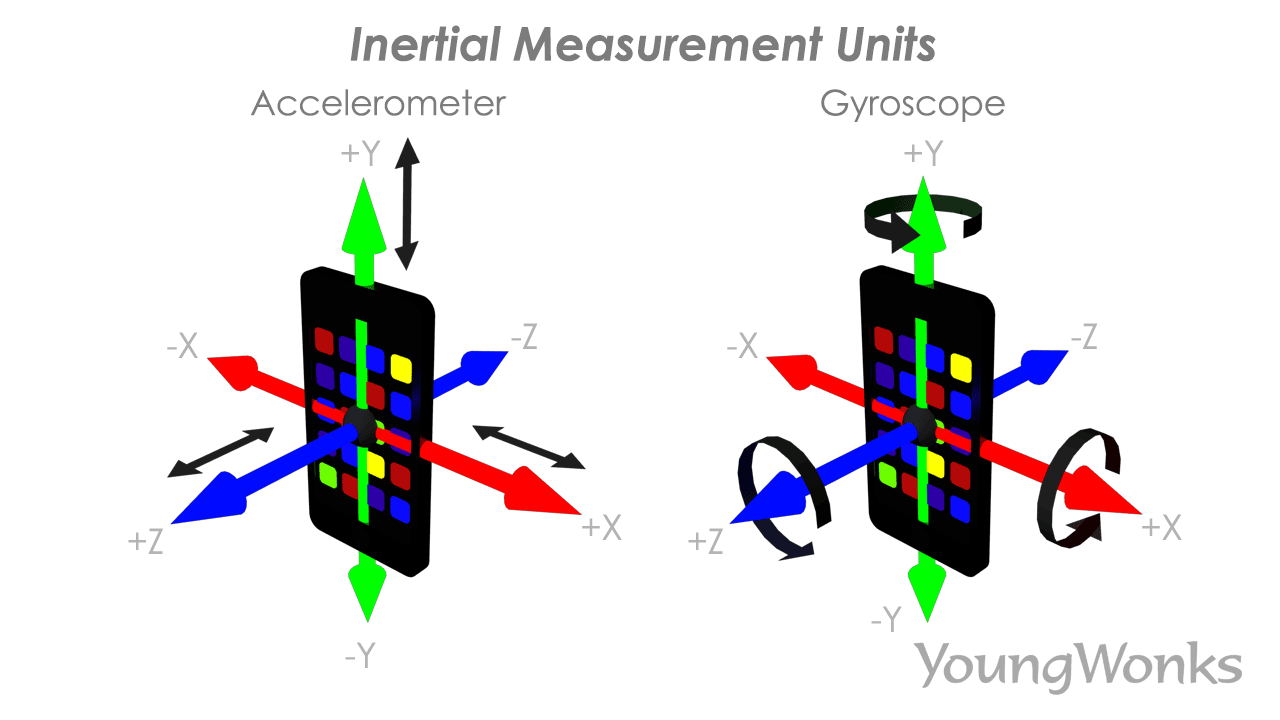 Accelerometer and Gyroscope