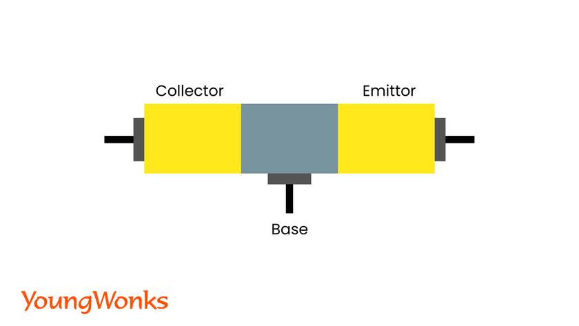 how does a transistor work