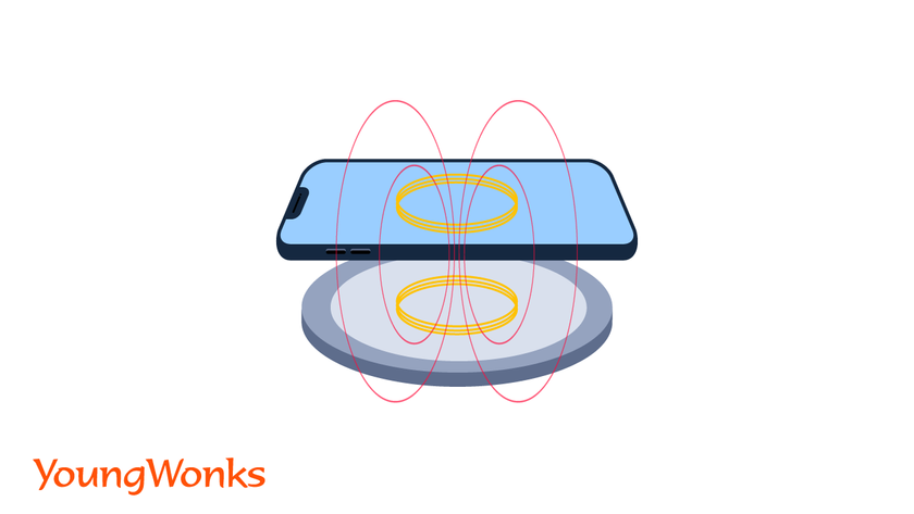 how does wireless charging work