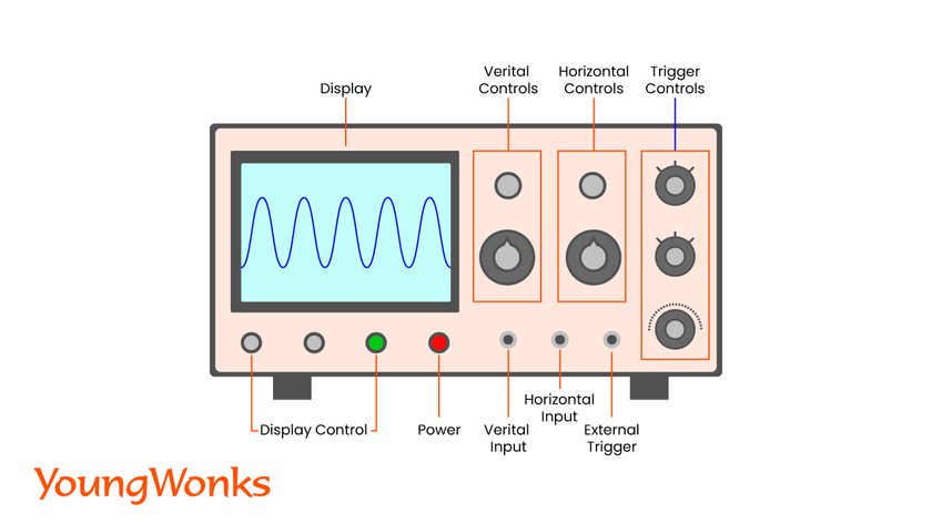 parts of an oscilloscope