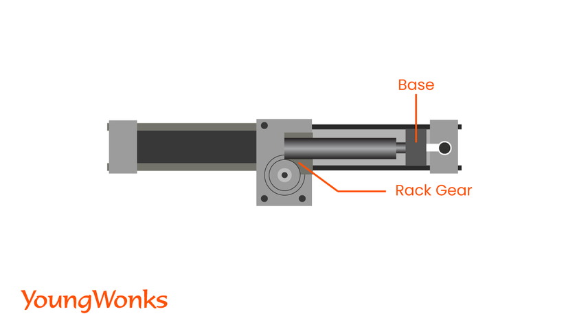 pneumatic actuators