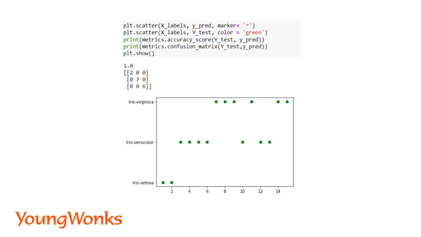 What is logistic regression evaluate accuracy score