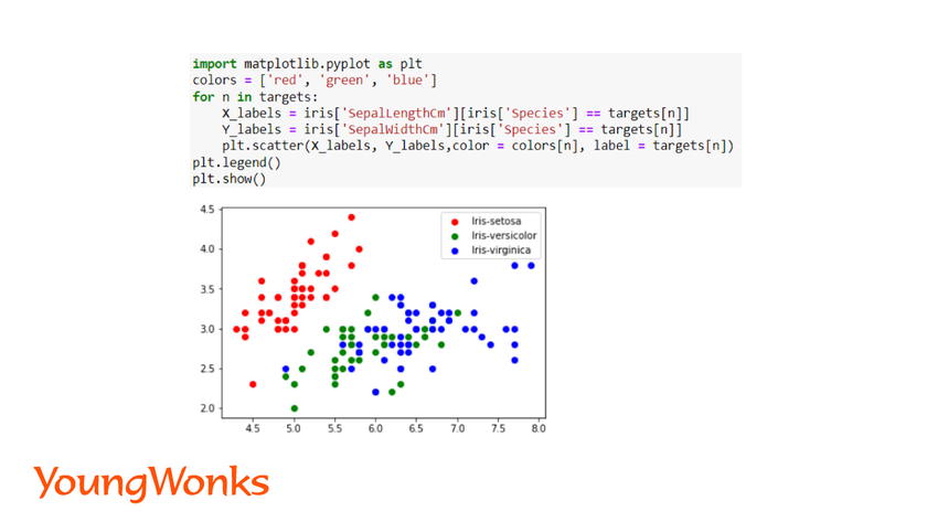 What is logistic regression multi class plot