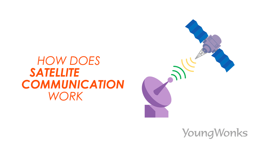A revolving satellite transferring data to a receiver on Earth for different types of applications