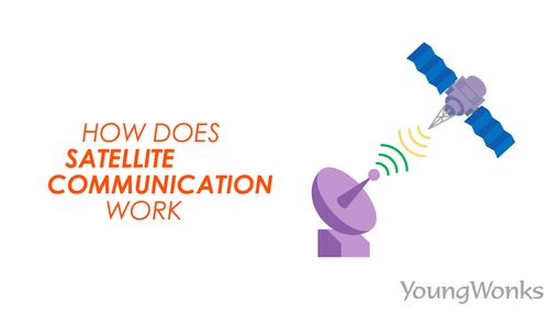 A revolving satellite transferring data to a receiver on Earth for different types of applications